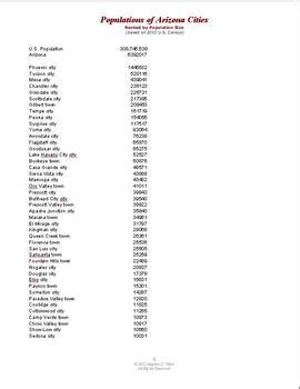 arizona cities by population